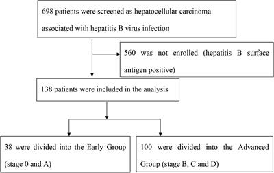 The Serious Challenge of Occult Hepatitis B Virus Infection-Related Hepatocellular Carcinoma in China